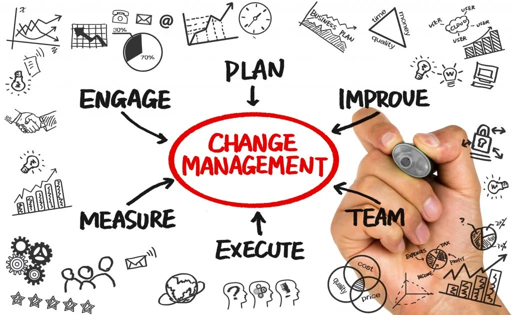 CrossX-IT Change-Management